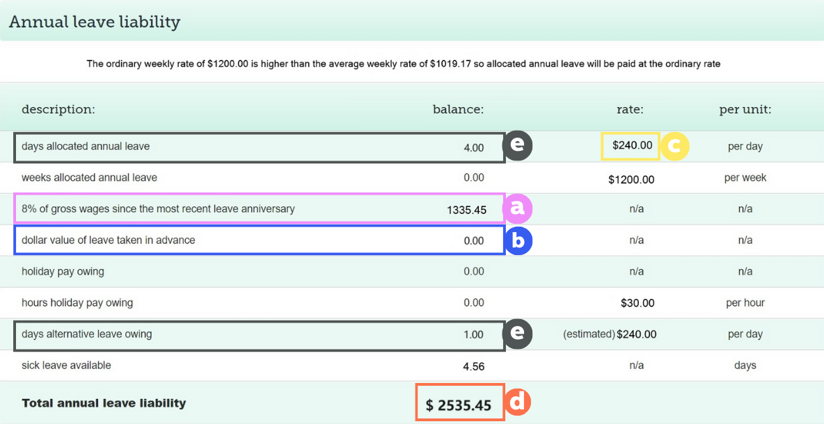 How do I calculate accrued leave for extra weeks above the 4week annual leave entitlement?